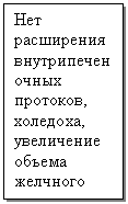 Подпись: Нет расши-рения внут-рипеченоч-ных прото-ков, холедо-ха, увеличе-ние объема желчного пузыря
