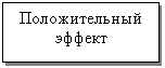 Подпись: Положительный эффект