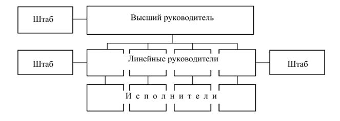 линейно-штабная.jpeg