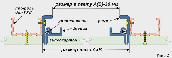 Инструкция по монтажу люков под покраску «ПЛАНШЕТ» модели Короб Универсал