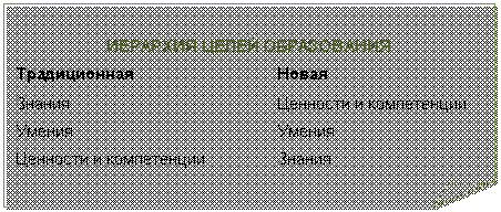 �������� ����: �������� ����� �����������
������������ �����
������ �������� � �����������
������ ������
�������� � ����������� ������
