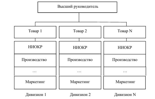 дивизиональная продуктовая.bmp