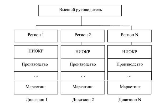 дивизиональная региональная.bmp