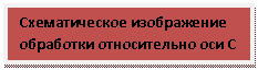 �������: