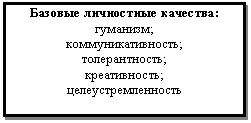 Подпись: Базовые личностные качества:
гуманизм;
коммуникативность;
толерантность;
креативность;
целеустремленность