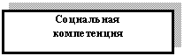 Подпись: Социальная
компетенция