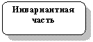 Скругленный прямоугольник: Инвариантная часть