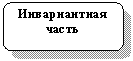 Скругленный прямоугольник: Инвариантная часть