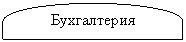 ����-�����: ��������: �����������