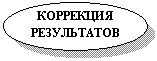 Овал: КОРРЕКЦИЯ РЕЗУЛЬТАТОВ