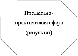 ��������������: ���������- ������������ ����� (���������)