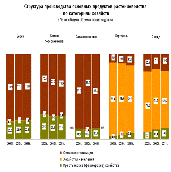 О