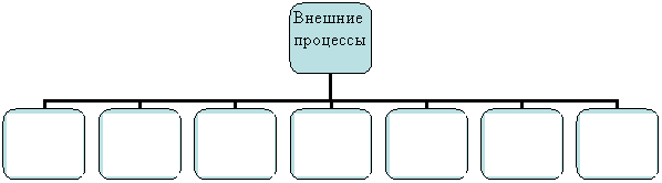 Организационная диаграмма