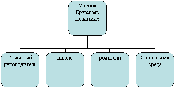 Организационная диаграмма