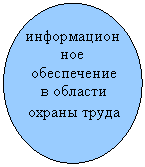 ����: ��������������
 �����������
 � �������
 ������ �����
