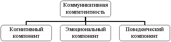 ��������������� ���������