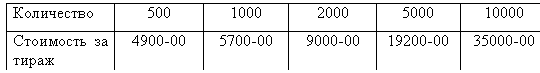 �������: ���������� 00 10000
��������� �� ����� 


