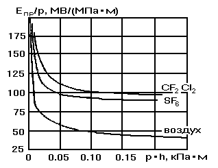 [����������� ���/p �� ph]