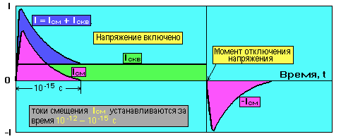 [���� � ���������� �����������]