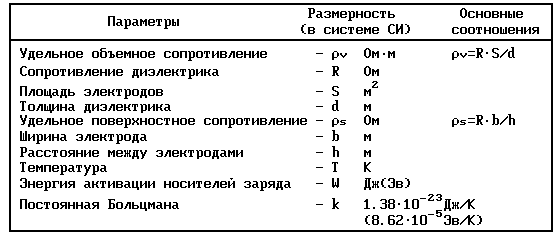 [���������� ������� ��� �������� � ������������� ������������ ������������]