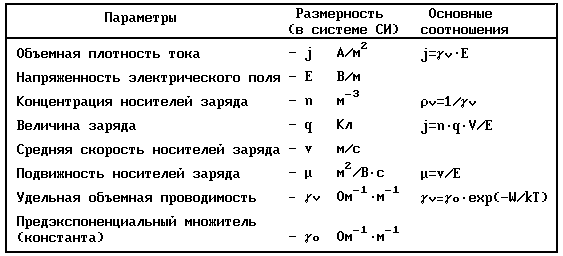 [ ���������� ������� ��� �������� � ������������� ������������ ������������]