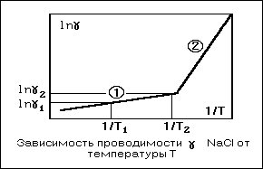 [������������ NaCl]
