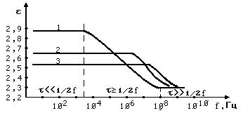[�������� ����������]