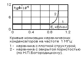 [������ ���������]