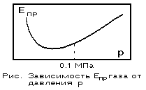 [����������� ��� ���� �� �������� p]