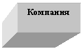 Подпись: Компания