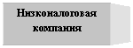 �������: ��������������
��������
