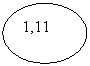 Овал: 1,11
