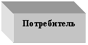 �������: �����������