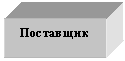 Подпись: Поставщик