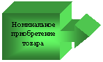 Выноска со стрелкой вправо: номинальное приобретение товара