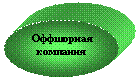 Овал: Оффшорная компания