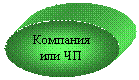 Овал: Компания или ЧП