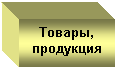 �������: ������, ���������