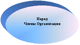 Овал: Народ
Члены Организации