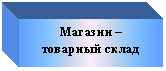 �������: ������� � �������� �����