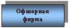 �������: �������� �����