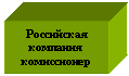 �������: ���������� ��������
�����������

