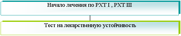 ��������������� ���������