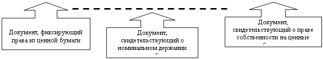 ������� �� �������� �����: ��������, ����������� ����� �� ������ ������
