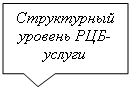 ������������� �������: ����������� ������� ���-������

