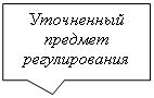 ������������� �������: ���������� ������� ������-�������

