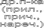др.п-ка
(прил.,
прич.,
нареч.)