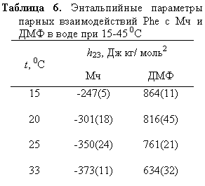 �������: