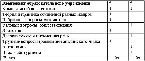 �������:
