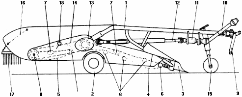 Рис. 1. Схема картофелекопателя Z609